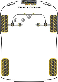 Powerflex vehicle diagram - Powerflex Front Wishbone Outer Bush PFF85-101BLK - Fits Volkswagen Polo Polo / Derby MK1/2 (1975 - 1994)