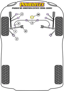 Powerflex vehicle diagram - Powerflex PowerAlign Wheel Mounting Guide Pin PF99-514-15 - Fits Volkswagen Passat Models Passat B5 (1996 - 2005) 4 Motion Estate (1996 - 2005)