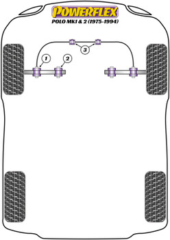 Powerflex vehicle diagram - Powerflex Front Wishbone Inner Bush PFF85-103 - Fits Volkswagen Polo Polo / Derby MK1/2 (1975 - 1994)