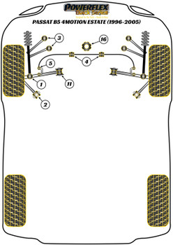 Powerflex vehicle diagram - Powerflex Front Lower Shock Mount PFF3-201BLK - Fits Volkswagen Passat Models Passat B5 (1996 - 2005) 4 Motion Estate (1996 - 2005)