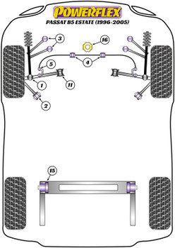 Powerflex vehicle diagram - Powerflex PowerAlign Wheel Mounting Guide Pin PF99-514-15 - Fits Volkswagen Passat Models Passat B5 (1996 - 2005) Estate (1996-2005)