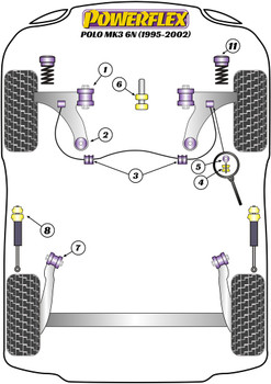 Powerflex vehicle diagram - Powerflex Front Anti Roll Bar Bush 18mm PFF85-403-18 - Fits Volkswagen Polo Polo MK3 6N (1995 - 2002)