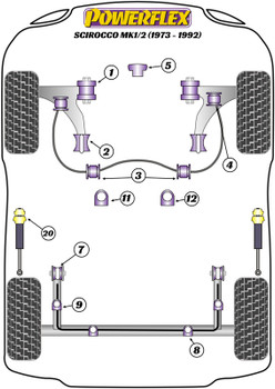 Powerflex vehicle diagram - Powerflex Front Anti Roll Bar Inner Bush Eibach 22mm PFF85-216-22 - Fits Volkswagen Scirocco Models Scirocco MK1/2 (1973 - 1992)