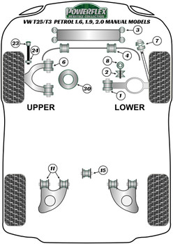 Powerflex vehicle diagram - Powerflex Front Radius Rod Bush PFF85-1007H - Fits Volkswagen Transporter Models T25/T3 Type 2 (Vanagon) All Models (1979 - 1992) Petrol Models 1.6, 1.9, 2.0 Manual Models