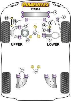 Powerflex vehicle diagram - Powerflex Front Anti Roll Bar To Chassis Bush 21mm PFF85-1004 - Fits Volkswagen Transporter Models T25/T3 Type 2 (Vanagon) All Models (1979 - 1992) Syncro