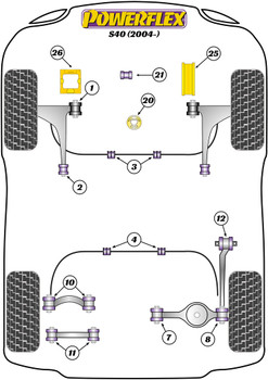 Powerflex vehicle diagram - Powerflex Lower Engine Mount Insert PFF19-1220 - Fits Volvo S40 (2004 - 2012)