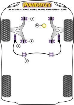 Powerflex vehicle diagram - Powerflex PowerAlign Camber Bolt Kit (10mm) PFA100-10 - Fits Fiat Coupe (1993-2000), Brava, Bravo, Marea (1995-2001)