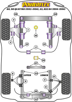 Powerflex vehicle diagram - Powerflex PowerAlign Camber Bolt Kit (14mm) PFA100-14 - Fits Audi 80 / 90 - inc S2/RS2 & Quattro (1976 - 2000) 80, 90 Quattro inc Avant (1992-1996), S2 inc Avant B4, RS2 B4 (1994-1996)