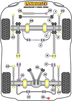 Powerflex vehicle diagram - Powerflex Chassis to Body Mounting Bush Kit PF32K-140 - Fits Land Rover Discovery Discovery 1 (1989-1998)