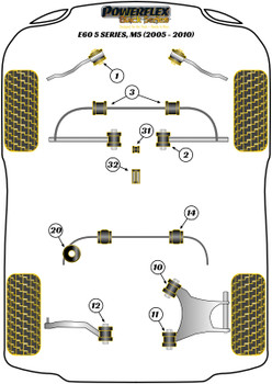 BMW E60, E61 (2003-2010) E60/E61 M5 (2005-2010) Powerflex suspension diagram