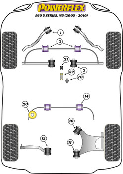 BMW E60, E61 (2003-2010) E60/E61 M5 (2005-2010) Powerflex suspension diagram