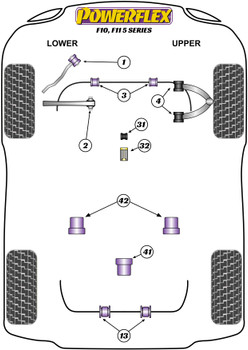 BMW F10, F11 (2010 - 2017) F10 Saloon / F11 Touring (2010-2017) Powerflex suspension diagram
