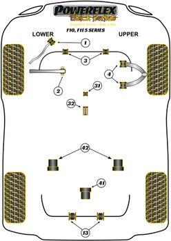 BMW F10, F11 (2010 - 2017) F10 Saloon / F11 Touring (2010-2017) Powerflex suspension diagram