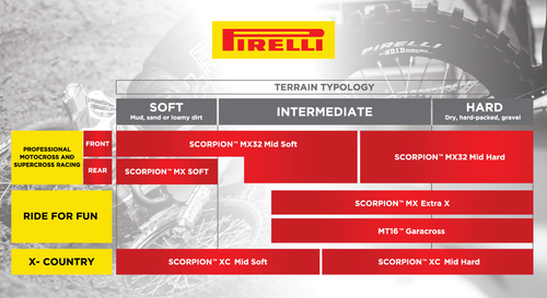 PIRELLI - 4238300 - Tire - Scorpion MX32 Mid Soft - Rear - 90/100-16 - 51M