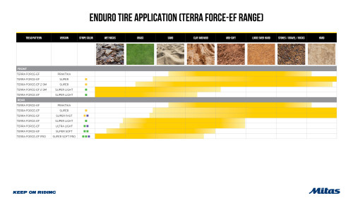 Terra Force-EF Super Light Tire