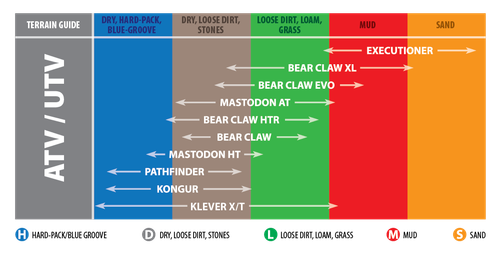 K299 Bearclaw Tire