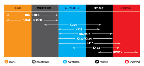 K413 Scooter Tire