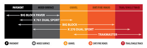 K760 Trakmaster Tire