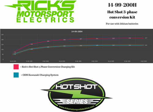 RICK'S MOTORSPORT ELECTRIC - 14-99-200H - Charging Kit - Hot Shot - Kawasaki