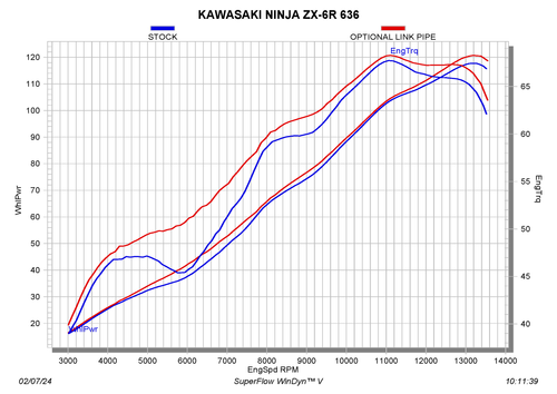 AKRAPOVIC - L-K6SO8/2 - Link Pipe - Stainless Steel