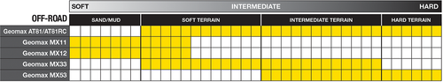 DUNLOP - 45229521 - Tire - Geomax AT81 EX - Rear - 110/100-18 - 64M