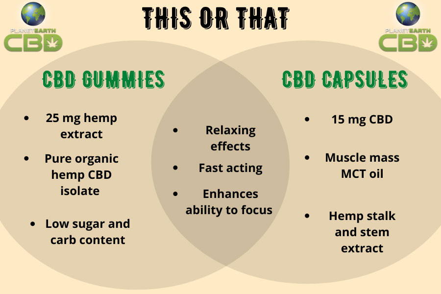 CBD Gummies vs Capsules