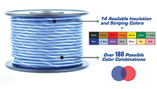 High Quality Striped Wire High Quality Striped Wire