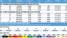 How to Build a Part Number How to Build a Part Number