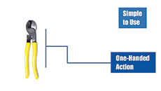 Cable Cutters - Informational Video Cable Cutters - Informational Video