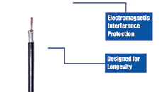Coax Cable - Informational Video