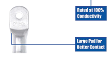 Closed End Lugs - Informational Video Closed End Lugs - Informational Video
