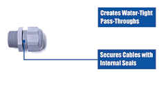 NPT Glands - Informational Video