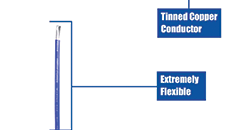 Primary Wire - Informational Video Primary Wire - Informational Video