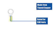 Ring Terminals - Informational Video Ring Terminals - Informational Video