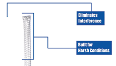 Tinned Copper Braid - Informational Video