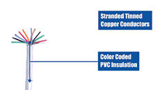Unshielded Multi-Conductor Cable - Informational Video
