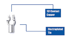 Battery Posts - Informational Video Battery Posts - Informational Video