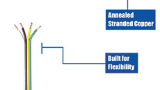 Zip Cord - Informational Video