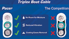 Pacer Triplex VS the competition