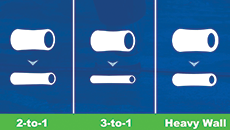 Properly Activating Heat Shrink Properly Activating Heat Shrink