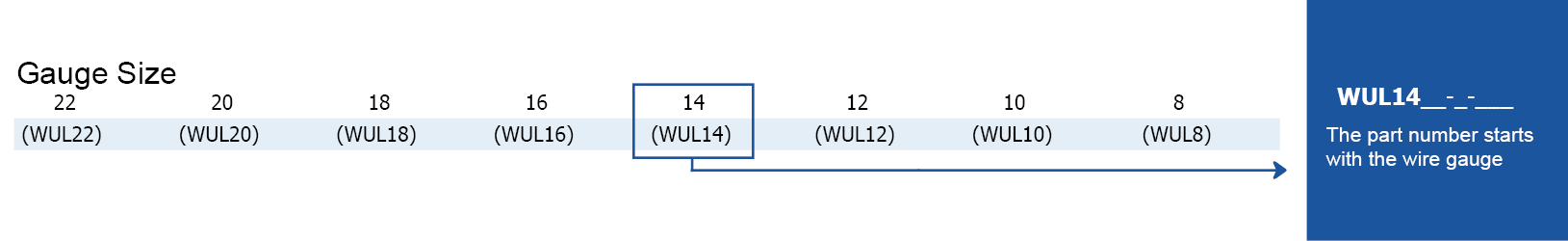 Step 1: Select the Wire Gauge