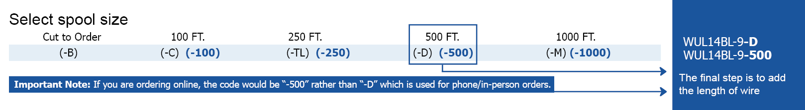 Step 4: Determine the length you want