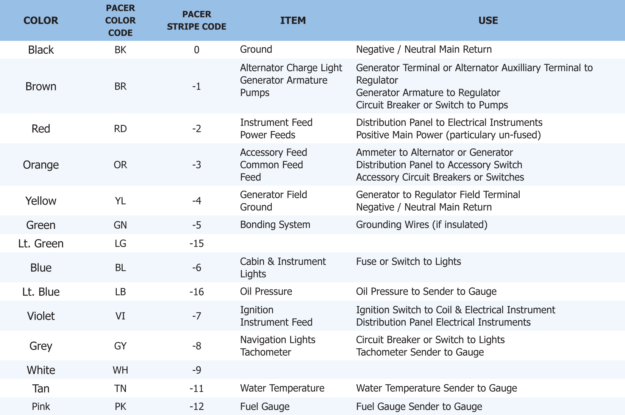 Wire Color Codes: Utilizing Wire Color Code Chart Standards