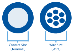 contact-size-versus-wire-gauge.gif contact-size-versus-wire-gauge.gif