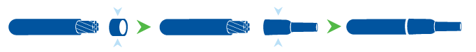 How to use wire ferrules how to use wire ferrules