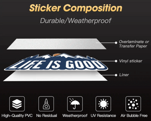 Laminated Stickers Round or Square - (25 Count)