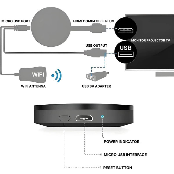 Smart TV Box Smart TV Box zaxx