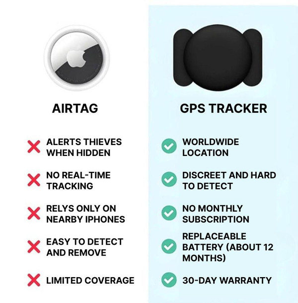 Car GPS Tracker with No Subscription zaxx