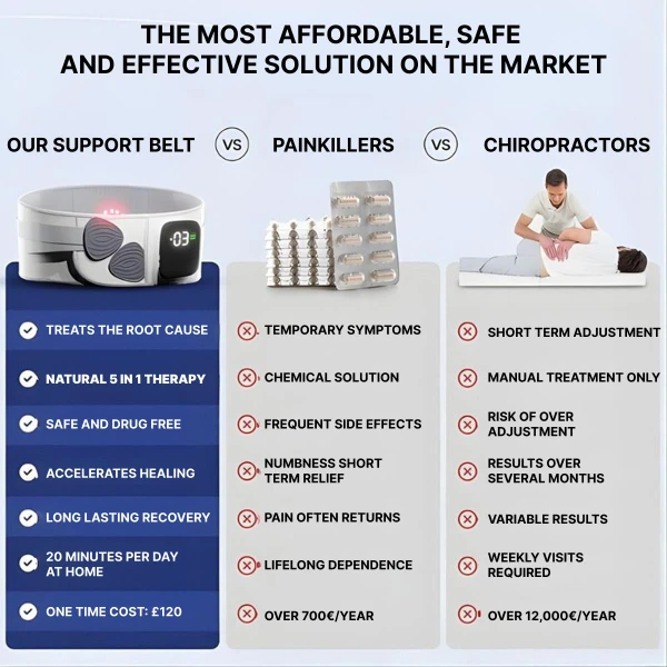 Heated Lumbar Belt for Sciatica zaxx