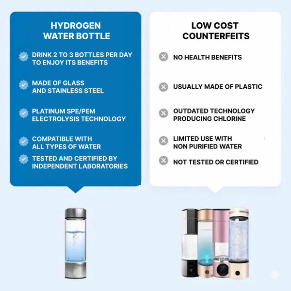 Rechargeable Hydrogen Water Bottle zaxx